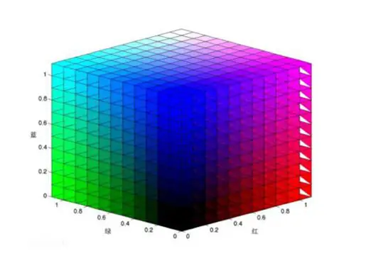 RGB顏色空間