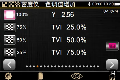 密度儀測量網(wǎng)點增大